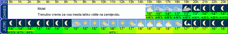 vreme