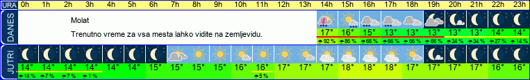 vreme