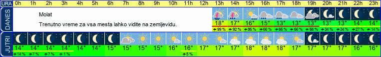 vreme