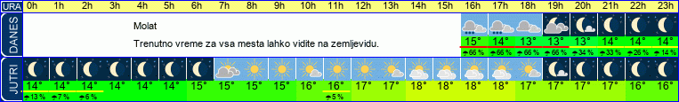 vreme