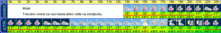 vreme