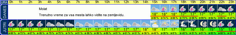 vreme