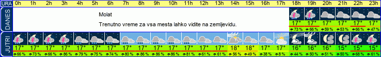 vreme