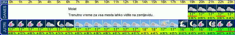 vreme