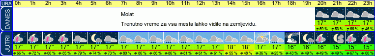 vreme