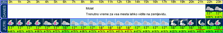 vreme