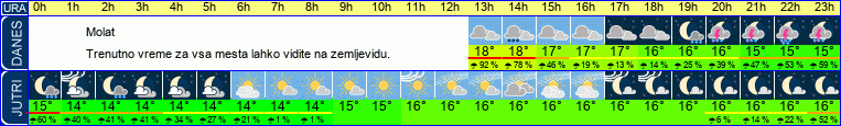 vreme