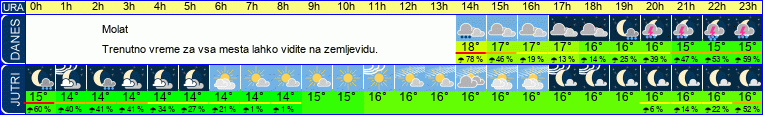 vreme