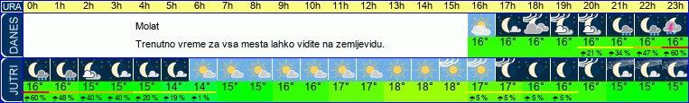 vreme