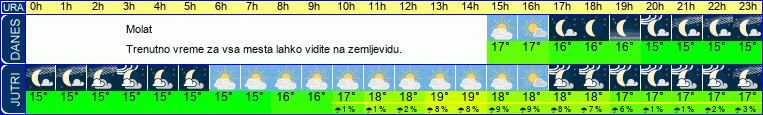 vreme