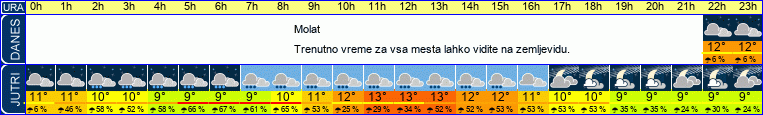 vreme