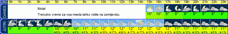 vreme