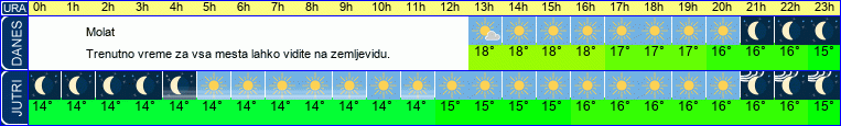 vreme