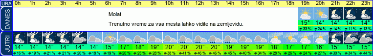 vreme