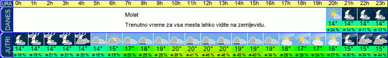 vreme