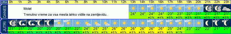 Wetter
