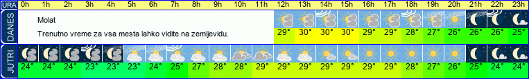 vreme