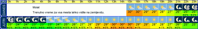 vreme