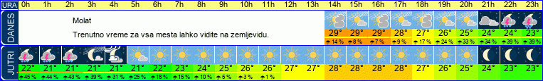 vreme