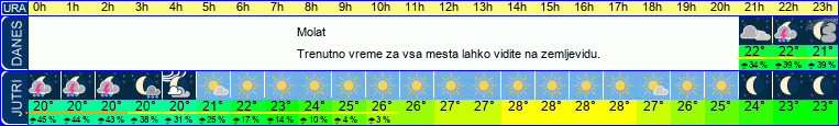 vreme
