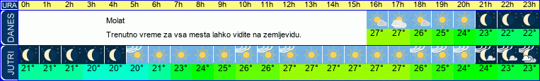 Wetter