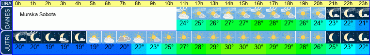 vreme