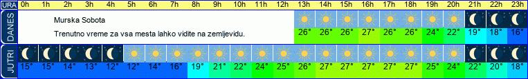 vreme