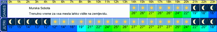 vreme