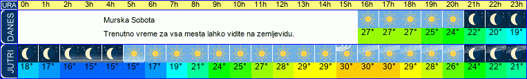 vreme