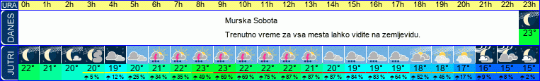 vreme