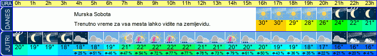 vreme