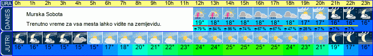 vreme