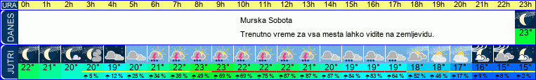 vreme