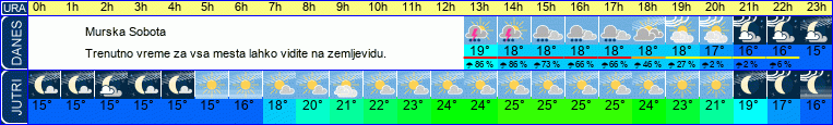 vreme
