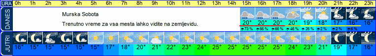 vreme