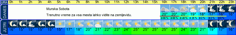 vreme