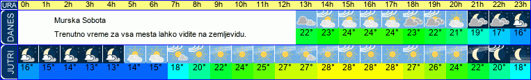 vreme