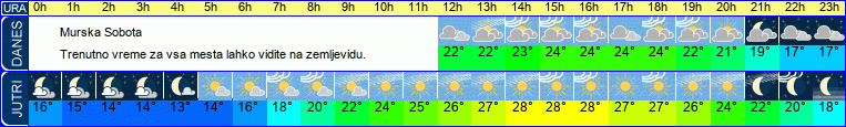 vreme