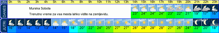 vreme