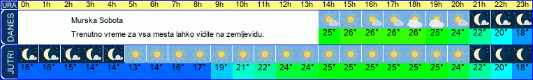 vreme