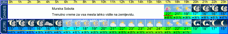 vreme