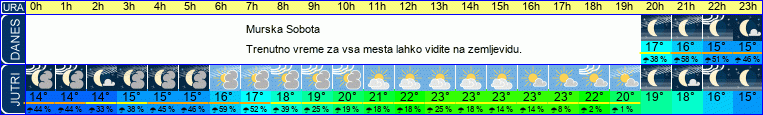 vreme