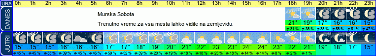 vreme