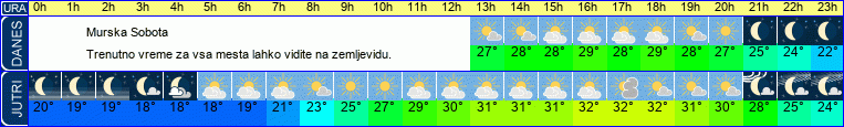 vreme