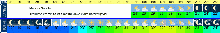 vreme