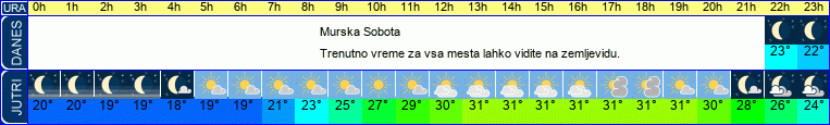 vreme
