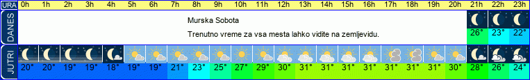 vreme