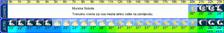 vreme