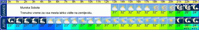 vreme