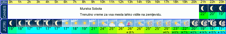 vreme